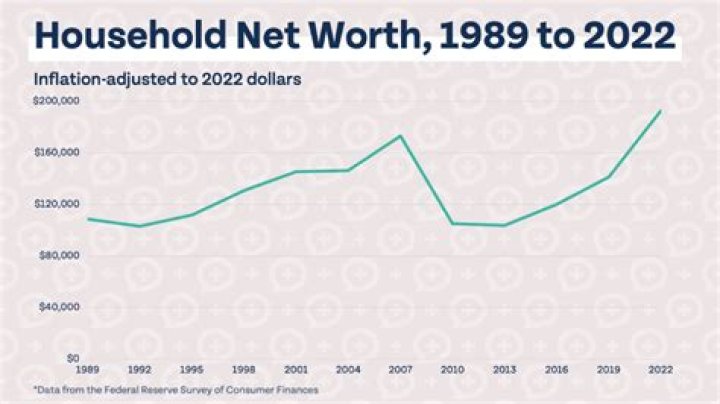 Net Worth, Family, And Life Journey