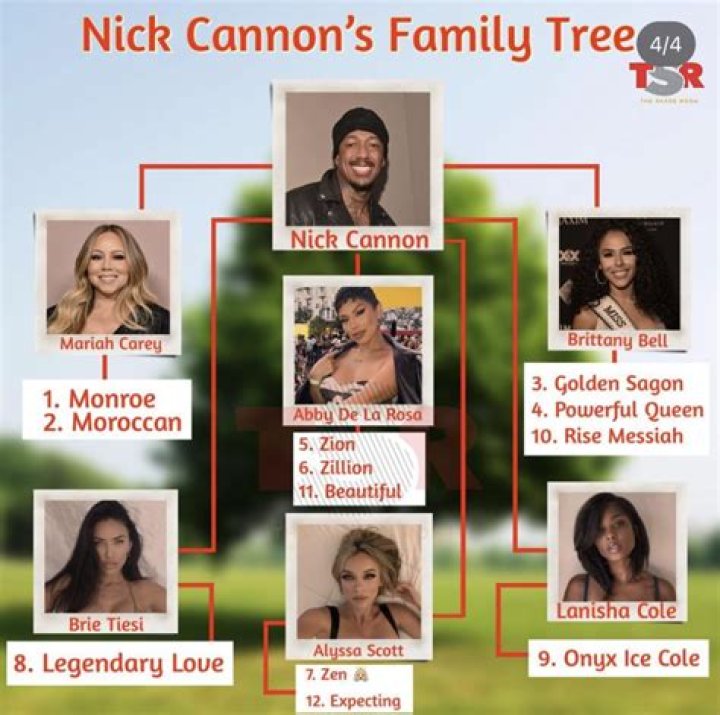 The True Identity Of Nick Cannon's Father Revealed