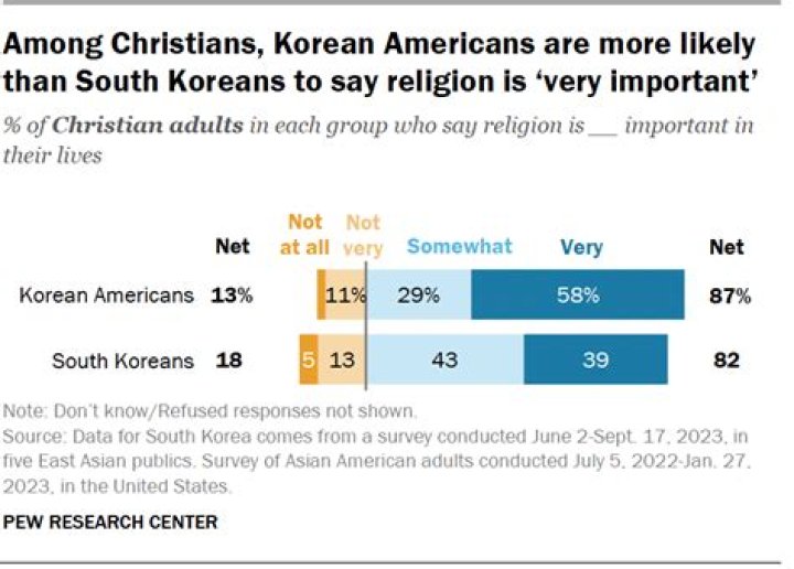 Uncovering The Korean Christian Roots Of A Hollywood Star